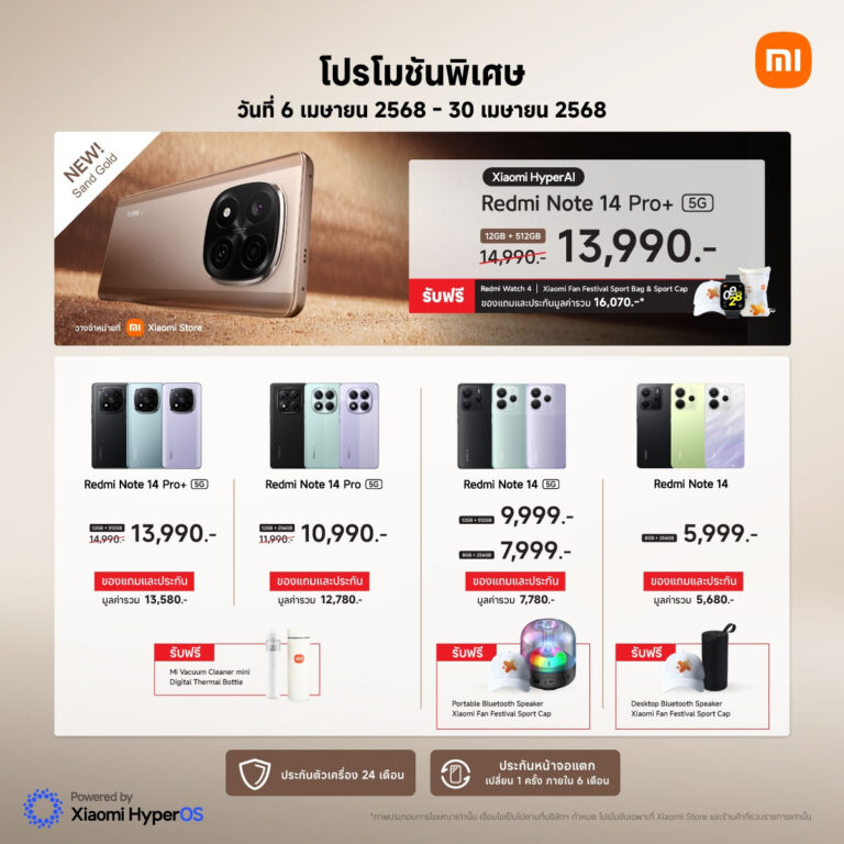เสียวหมี่จัดโปรโมชันพิเศษระหว่างวันที่ 6-30 เมษายน 2568 พร้อมวางจำหน่าย Redmi Note 14 Pro+ 5G สีใหม่ Sand Gold ในราคาพิเศษ 13,990 บาท