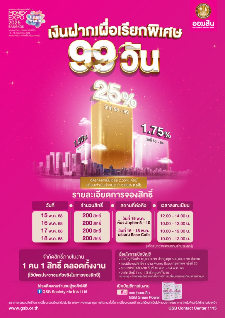 ออมสิน ยกทัพโปรเด็ดเงินฝาก 99 วัน ดอกเบี้ยเฉลี่ย 2.55% ร่วมงาน Money Expo กรุงเทพ 15 – 18 พ.ค. นี้ พร้อมกับโค้งสุดท้ายสลากออมสิน “ออมร้อย ชิงร้อยล้าน” และสินเชื่อเคหะรีไฟแนนซ์ ดอกเบี้ยคงที่ปีแรก 1.45% ต่อปี