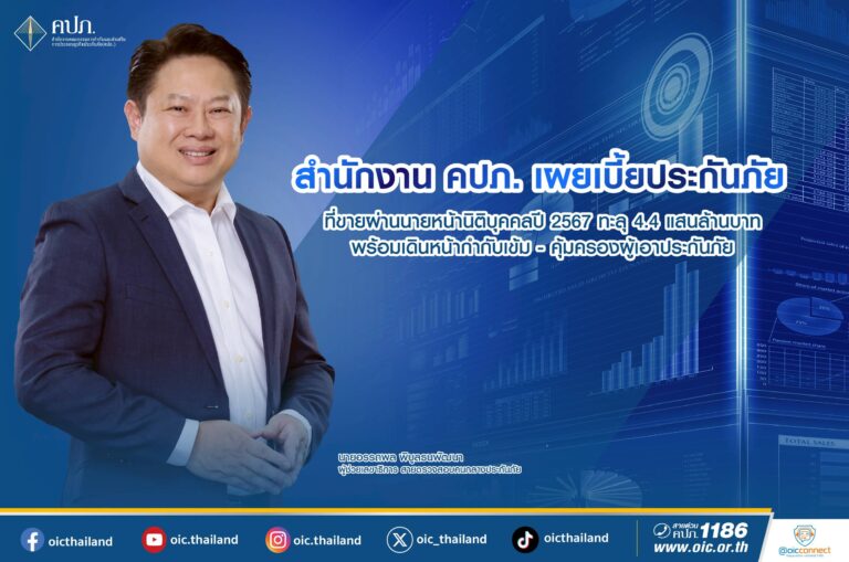 สำนักงาน คปภ. เผยเบี้ยประกันภัยที่ขายผ่านนายหน้านิติบุคคลปี 2567 ทะลุ 4.4 แสนล้านบาท พร้อมเดินหน้ากำกับเข้ม – คุ้มครองผู้เอาประกันภัย