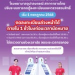 1 กรกฏาคมนี้ รพ.จุฬาลงกรณ์ เปลี่ยนเพื่อคุณ คลินิกพิเศษฯ เปิดลงทะเบียนล่วงหน้า 1 ชม. ก่อนเวลานัดหมาย