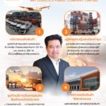 MPJ ส่งซิก ธุรกิจโลจิสติกส์ครึ่งปีแรก 68 ยังคึก ประกาศเจาะตลาด CLMV – ตะวันออกกลาง เดินเกมรุก Test run ขยายเครือข่ายการขนส่งภายในปท. ปูทาง MOU จ่อรับงานใหม่
