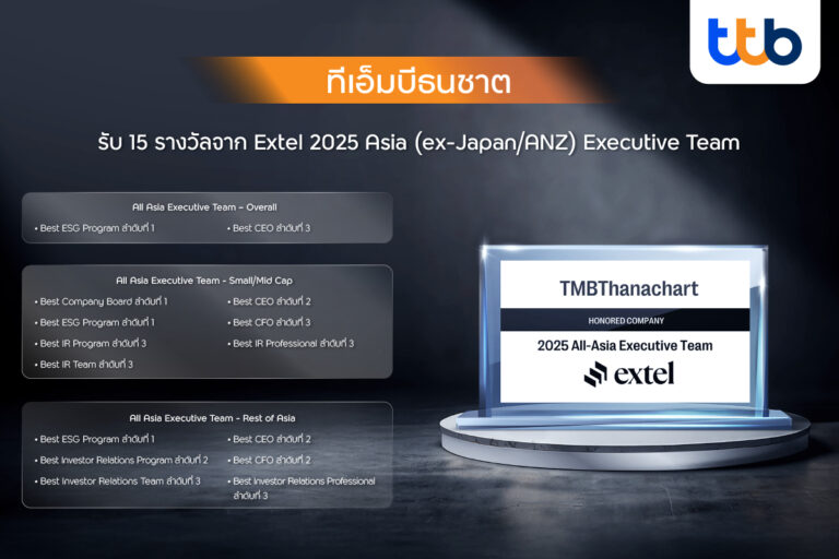 ทีทีบี คว้า 15 รางวัล 2025 Asia (ex-Japan/ANZ) Executive Team 3 ปีต่อเนื่อง สะท้อนความเป็นเลิศขององค์กรในทุกมิติ การันตีโดยการจัดอันดับจาก Extel