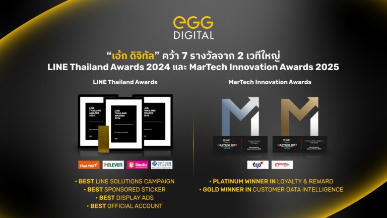 “เอ้ก ดิจิทัล” คว้า 7 รางวัลจาก 2 เวทีใหญ่ LINE Thailand Awards 2024 และ MarTech Innovation Awards 2025 ตอกย้ำผู้ให้บริการด้าน MarTech Solution