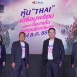 การบินไทยประกาศความพร้อมกลับเข้าซื้อขายในตลาดหลักทรัพย์ฯ 4 สิงหานี้ ตอกย้ำความสำเร็จการฟื้นฟูกิจการ พลิกโฉมองค์กรสู่การเติบโตอย่างแข็งแกร่งและยั่งยืน