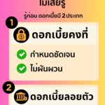 รู้เท่าทันอัตราดอกเบี้ย ช่วยบริหารภาระหนี้อย่างฉลาด