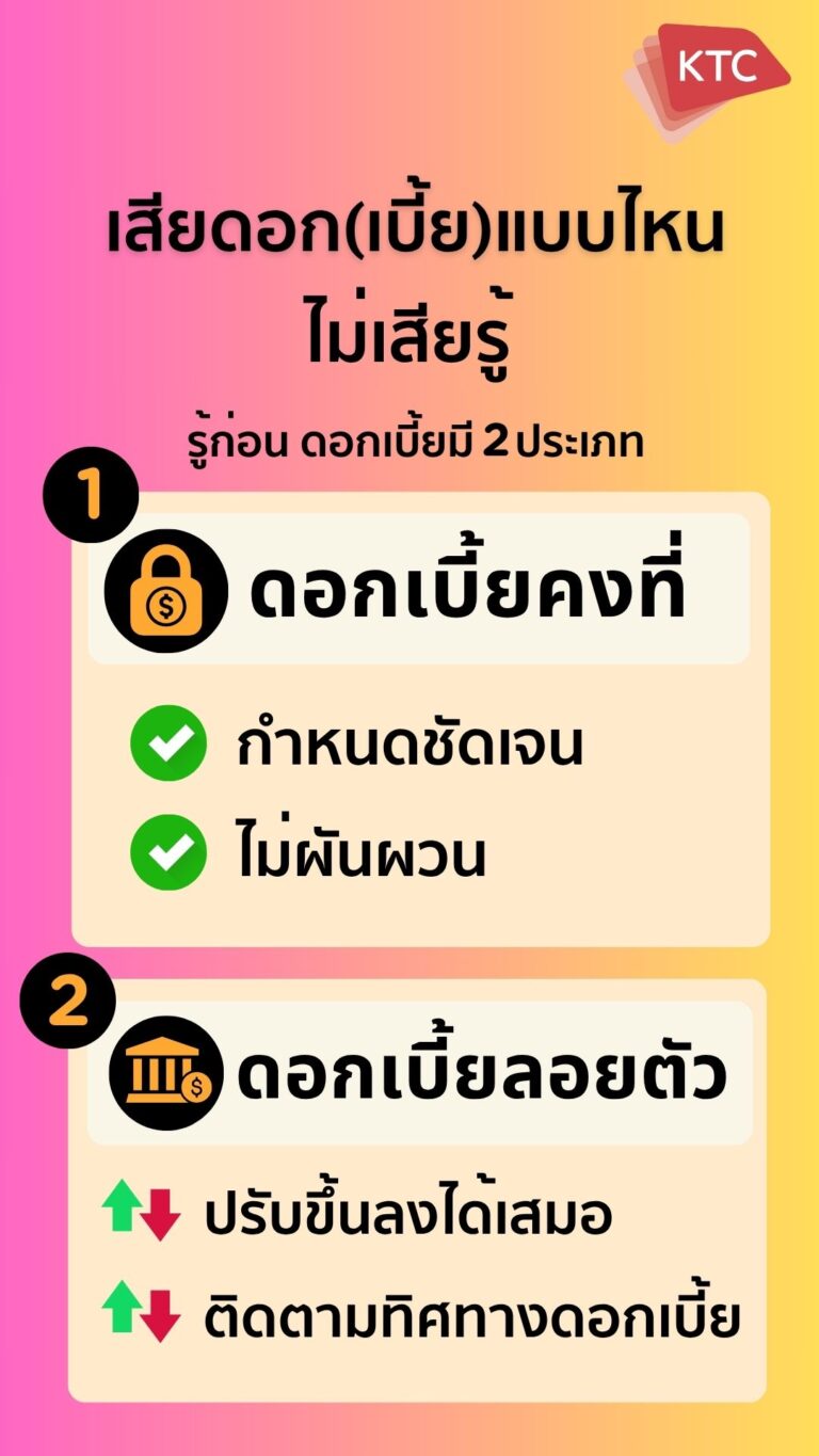 รู้เท่าทันอัตราดอกเบี้ย ช่วยบริหารภาระหนี้อย่างฉลาด
