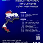 กรุงไทย – แอกซ่า ประกันชีวิต จัดโครงการ “คาราวานตรวจสุขภาพทั่วไทย”มอบบริการตรวจสุขภาพ ฟรี! ตลอดเดือนสิงหาคม – กันยายนนี้
