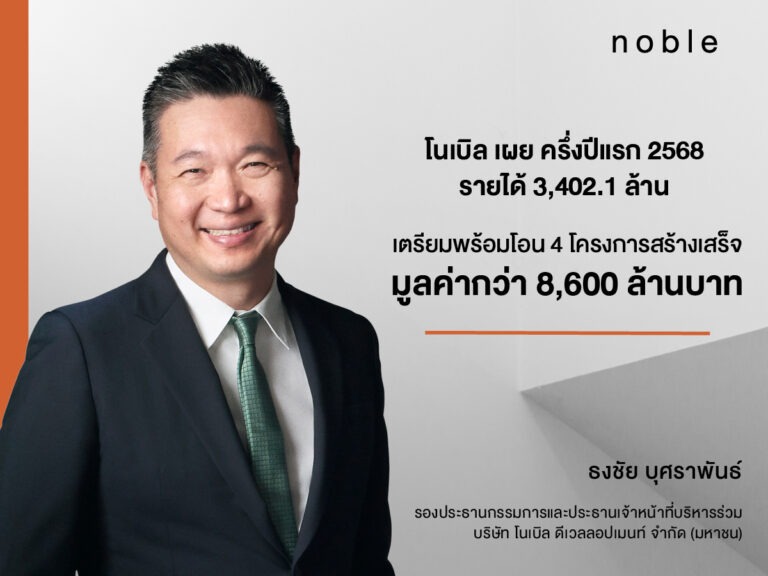 “โนเบิล” เผยครึ่งปีแรก 2568 รายได้ 3,402.1 ล้านบาท มั่นใจครึ่งปีหลังแข็งแกร่งจากโครงการสร้างเสร็จ 4 โครงการ และแคมเปญทางการตลาด พร้อมตุน Backlog ในมือแล้วกว่า 25,200 ลบ.จ่อรับรู้รายได้ต่อเนื่อง 4 ปี