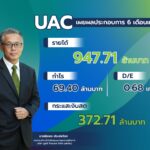 UAC ครึ่งปีแรกกวาดรายได้ 947.71 ล้านบาท เสถียรภาพทางการเงินแข็งแกร่ง-ลุยขยายธุรกิจพลังงานสะอาด