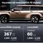 เจาะลึกเบื้องหลังการทำงาน Parallel Hybrid ของ Hyundai all-new SANTA FE สะท้อนถึงสมรรถนะที่ทั้งแรงทั้งประหยัดของเทคโนโลยีไฮบริดสัญชาติเกาหลี