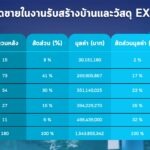สมาคมธุรกิจรับสร้างบ้าน โกยยอดขาย 1,543 ล้านบาท‘ รับสร้างบ้านและวัสดุ EXPO 2025’ ชี้โอกาสสุดท้ายเร่งผู้บริโภคตัดสินใจดึงลูกค้าใหม่เพิ่มก่อนต้นทุนสร้างบ้านปรับราคา