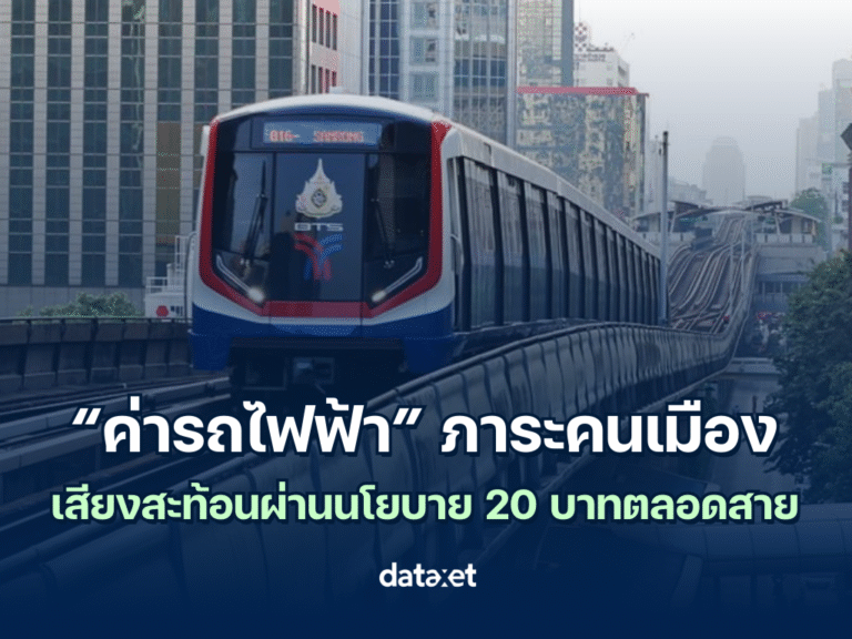 “ค่ารถไฟฟ้า” ภาระคนเมือง เสียงสะท้อนผ่านนโยบาย 20 บาทตลอดสาย