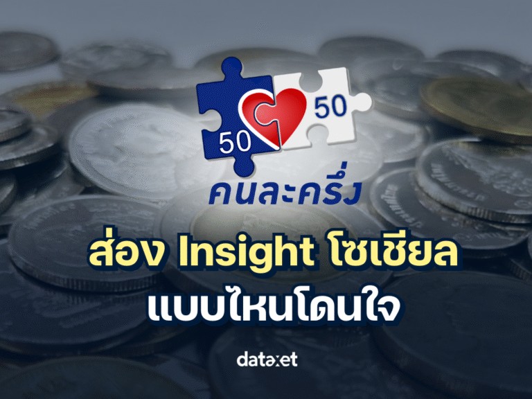 “คนละครึ่ง” รีบูต 2568 ส่อง Insight โซเชียล แบบไหนโดนใจคนไทย