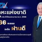 การเคหะฯ โชว์ผลงานปี 2568 “สร้างบ้าน สร้างสุข เพื่อคุณภาพชีวิตที่ดี”