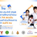 โครงการ “เท่อย่างไทย โดย ไฟ-ฟ้า ทีทีบี” ปี 2568 ประสบความสำเร็จต่อเนื่อง โรงเรียน-เยาวชนไทยร่วมจุดประกายสืบสานวัฒนธรรมไทยสูงเป็นประวัติการณ์