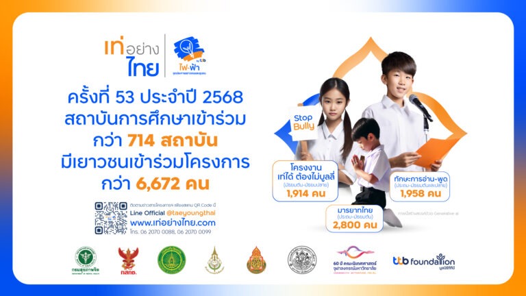 โครงการ “เท่อย่างไทย โดย ไฟ-ฟ้า ทีทีบี” ปี 2568 ประสบความสำเร็จต่อเนื่อง โรงเรียน-เยาวชนไทยร่วมจุดประกายสืบสานวัฒนธรรมไทยสูงเป็นประวัติการณ์