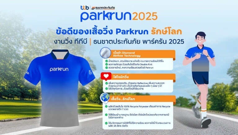 สายวิ่งรักษ์โลกห้ามพลาด เสื้อวิ่ง “ทีทีบี | ธนชาตประกันภัย พาร์ครัน 2025” ตอบโจทย์นักวิ่งทั้งมิติการสวมใส่และความยั่งยืน