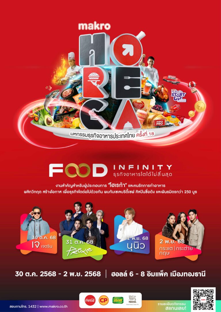 แม็คโคร ชวนร่วมงาน “HoReCa 2025” เวทีธุรกิจอาหารระดับประเทศ ยิ่งใหญ่ที่สุดแห่งปี 30 ต.ค.-2 พ.ย. 68 ที่อิมแพค เมืองทองธานี