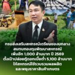 กรมส่งเสริมสหกรณ์เตรียมชงรัฐบาลของบกลางสมทบกองทุนพัฒนาสหกรณ์เพิ่มอีก 1,000 ล้านบาท ปี 2569 ตั้งเป้าปล่อยกู้ดอกเบี้ยต่ำ 5,100 ล้านบาท ให้สหกรณ์ใช้รวบรวมผลผลิตและพยุงราคาสินค้าเกษตร