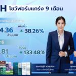 “88TH” โชว์ฟอร์มแกร่ง 9 เดือน “LYO-Skincare-ออนไลน์” โกยกำไรสุทธิ พุ่ง133%