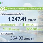 UAC โชว์ 9 เดือนแรกปี 68 รับแรงหนุนจากพลังงาน-ปิโตรเลียม ตอกย้ำความแข็งแกร่งเงินสด 364.83 ล้านบาท ขณะที่ D/E ลดเหลือ 0.67 เท่า