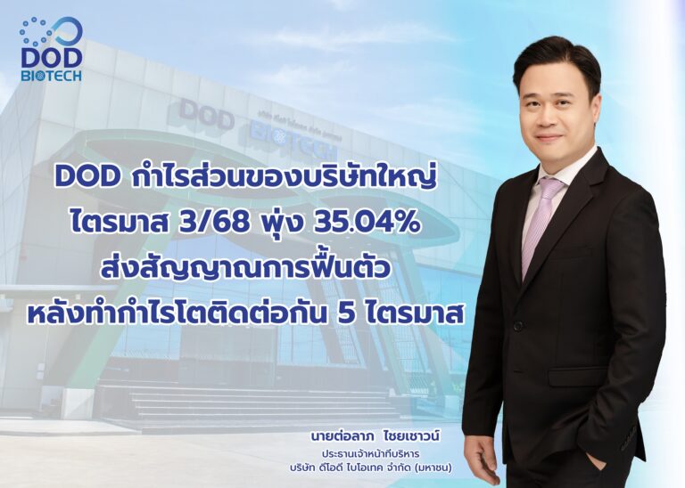 DOD กำไรส่วนของบริษัทใหญ่ ไตรมาส 3/68 พุ่ง 35.04% ส่งสัญญาณการฟื้นตัว หลังทำกำไรโตติดต่อกัน 5 ไตรมาส