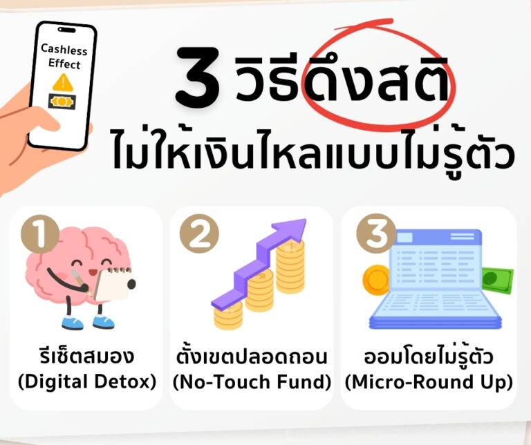 จ่ายไวเกินคิด! Cashless Effect ชี้ 3 วิธีดึงสติไม่ให้เงินไหลแบบไม่รู้ตัว