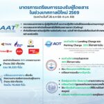CAAT หารือ 6 สายการบินไทย มอบของขวัญเทศกาลปีใหม่ ลดราคาตั๋ว 30% จากเพดานราคา พร้อมเพิ่มที่นั่งกว่า 70,000 ที่ บรรเทาค่าบัตรโดยสารและอำนวยความสะดวกประชาชน