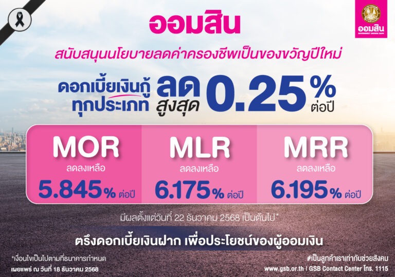 ออมสิน รับลูกมติ กนง. ประกาศลดดอกเบี้ยเงินกู้ทุกประเภท สูงสุด 0.25% ต่อปี สนับสนุนนโยบายลดค่าครองชีพเป็นของขวัญปีใหม่ ด้านเงินฝากยังตรึงอัตราดอกเบี้ยเดิม เพื่อประโยชน์ของผู้ออมเงิน