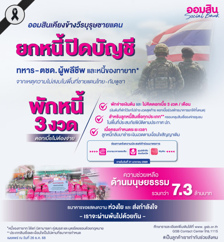 ออมสิน เคียงข้างวีรบุรุษชายแดน ประกาศ “ยกหนี้ปิดบัญชี” ทหาร – ตชด. ผู้พลีชีพ รวมถึงหนี้ของทายาท พร้อมมอบเงินเยียวยาขวัญและกำลังใจแก่ฮีโร่ผู้เสียสละ ด้านผู้อพยพประสบปัญหาขาดรายได้ ให้พักหนี้ 3 งวด – ดอกเบี้ยไม่ต้องจ่าย