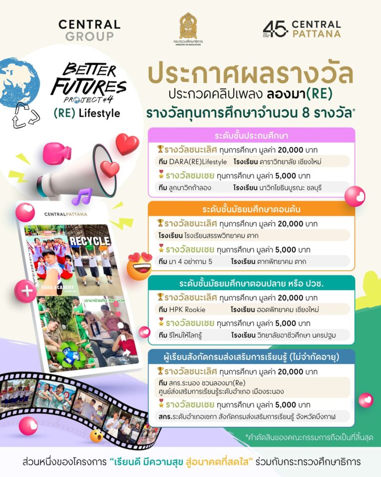 ฉลองวันเด็ก เซ็นทรัลพัฒนา ปลุกพลังรักษ์โลกของเด็กรุ่นใหม่ เฟ้นหาผู้ชนะจากนักเรียนกว่า 120 ทีมทั่วประเทศ