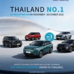 OMODA & JAECOO ก้าวขึ้นสู่ผู้นำตลาดยานยนต์ไฟฟ้าในประเทศไทย คว้าอันดับ 1 แบรนด์รถไฟฟ้าที่มียอดจดทะเบียนสูงสุดในช่วง 2 เดือนสุดท้ายของปี 2568