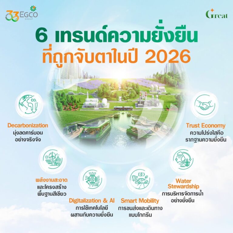 6 เทรนด์ความยั่งยืนที่ถูกจับตาในปี 2026