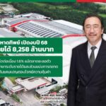 หาดทิพย์เปิดงบปี 68 รายได้ 8,258 ล้านบาท โตต่อเนื่อง 1.6% แม้ตลาดชะลอตัว เน้นรักษาระดับรายได้และส่วนแบ่งการตลาด ดันแคมเปญตอบโจทย์ความคุ้มค่า