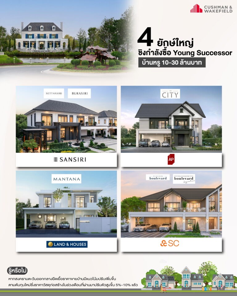 บ้านหรู 10 – 30 ล้านบาท เซกเมนต์ที่ไม่มีวันตาย จับตา 4 ยักษ์ใหญ่เปิดศึกชิงกำลังซื้อ Young Successor ก่อนดอกเบี้ยพุ่ง – ราคาบ้านขยับรับภัยสงคราม