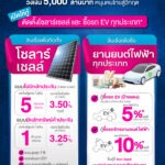 ออมสิน หนุนรัฐช่วยคนไทยรับมือวิกฤตพลังงาน เปิดให้กู้ติดโซลาร์เซลล์ดอกเบี้ยเริ่มต้น 3.5% ต่อปี ด้านสินเชื่อ EV ให้กู้ผ่าน Non-Bank วงเงินรวม 5,000 ลบ. ภายใต้โครงการ GSB Soft Loan