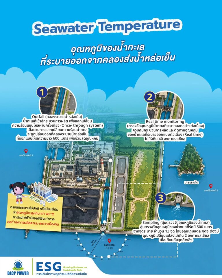 ถอดรหัสการจัดการน้ำแบบไม่ส่งผลกระทบต่อสิ่งแวดล้อมของ โรงไฟฟ้าบีแอลซีพี เพื่อสมดุลพลังงานและสิ่งแวดล้อมที่ต้องเดินคู่กัน