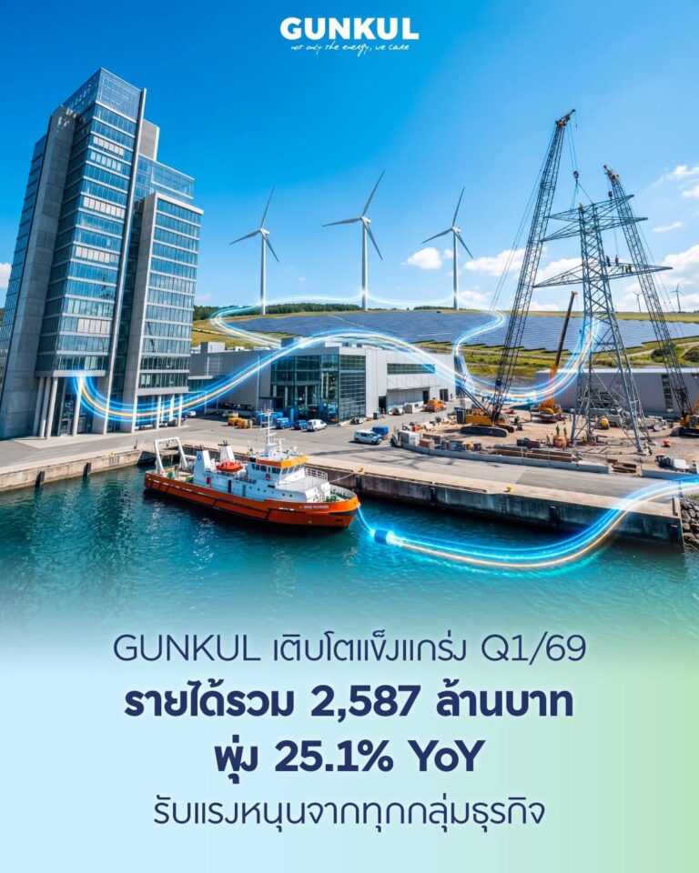 บริษัท กันกุลเอ็นจิเนียริ่ง จำกัด (มหาชน) หรือ GUNKUL ประกาศผลการดำเนินงานไตรมาส 1 ปี 2569 เติบโตทุกมิติตามเป้า เพิ่มขึ้น 25.1% รับแรงหนุนจากทุกกลุ่มธุรกิจ มุ่งสู่เป้ารายได้ 10,000 ล้านบาทสิ้นปี เคาะปันผล Yield สูง 3.1%