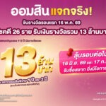 ออมสิน แจกจริง! สลากออมสินแคมเปญ 113 ล้านบาท จับรางวัลรอบที่ 1 วันที่ 16 พ.ค. 69 ผู้โชคดี 26 ราย รับเงินรางวัลรวม 13 ล้านบาท ลุ้นรอบต่อไป 16 มิ.ย. 69 รีบซื้อสลากยิ่งมีโอกาสมาก