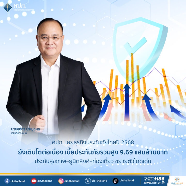 คปภ. เผยธุรกิจประกันภัยไทยปี 2568 ยังเติบโตต่อเนื่อง เบี้ยประกันภัยรวมสูง 9.69 แสนล้านบาท ขณะที่ประกันสุขภาพ–ยูนิตลิงค์–ท่องเที่ยว ขยายตัวโดดเด่น