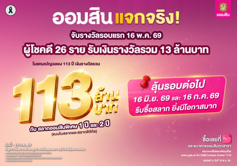 ออมสิน แจกจริง! สลากออมสินแคมเปญ 113 ล้านบาท จับรางวัลรอบที่ 1 วันที่ 16 พ.ค. 69ผู้โชคดี 26 ราย รับเงินรางวัลรวม 13 ล้านบาท ลุ้นรอบต่อไป 16 มิ.ย. 69 รีบซื้อสลากยิ่งมีโอกาสมาก