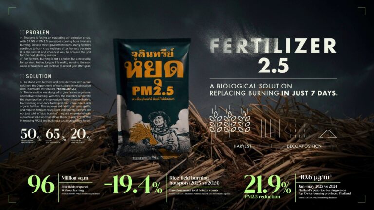 ฉลองวันสิ่งแวดล้อมโลกกับอากาศสะอาด แคมเปญ “จุลินทรีย์หยุด PM 2.5” โดย Grey Thailand คว้ารางวัลสิ่งแวดล้อมระดับโลก ‘Green Pencil’ จากเวที The One Show 2026