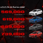 Honda City ใหม่ เปิดราคาคุ้มค่าเต็มขั้น เข้าถึงง่ายยิ่งขึ้น กับราคาพิเศษช่วงเปิดตัว เริ่มต้นเพียง 569,000 บาท พร้อมแนะนำรุ่นเริ่มต้นไฮบริดใหม่ e:HEV V เพียง 619,000 บาท ถึง 30 ก.ย. นี้ สัมผัสการคัมแบ็กครั้งใหญ่ที่ ‘สั่นทุกสตรีท’ ได้แล้ววันนี้ทั่วประเทศ