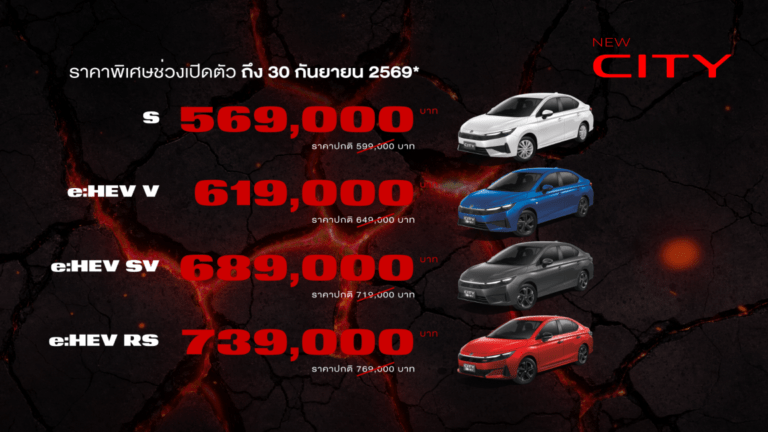Honda City ใหม่ เปิดราคาคุ้มค่าเต็มขั้น เข้าถึงง่ายยิ่งขึ้น กับราคาพิเศษช่วงเปิดตัว เริ่มต้นเพียง 569,000 บาท พร้อมแนะนำรุ่นเริ่มต้นไฮบริดใหม่ e:HEV V เพียง 619,000 บาท ถึง 30 ก.ย. นี้ สัมผัสการคัมแบ็กครั้งใหญ่ที่ ‘สั่นทุกสตรีท’ ได้แล้ววันนี้ทั่วประเทศ