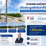 NHA เปิดประมูลสิทธิเช่าที่ดินเชิงพาณิชย์ 15 ปี ทำเลห้วยกะปิ ชลบุรี