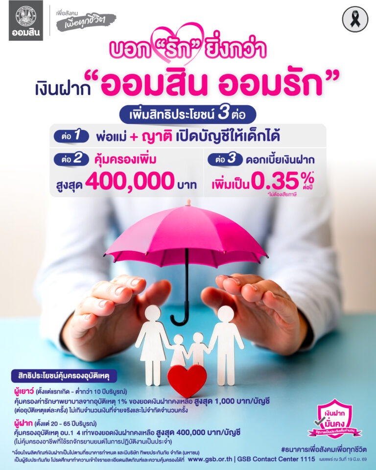 ออมสิน ฉลองความสำเร็จเงินฝากเพื่อเด็ก “ออมสิน ออมรัก” ขยายสิทธิประโยชน์ถึง 3 ต่อ ให้ญาติเปิดบัญชีและรับความคุ้มครองได้ เพิ่มวงเงินประกันสูงสุด 4 แสนบาท เพิ่ม ด/บ เงินฝากเป็น 0.35% ต่อปี