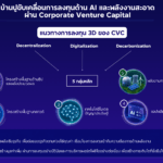 บ้านปู ขับเคลื่อนการลงทุนด้าน AI และพลังงานสะอาด ผ่าน Corporate Venture Capital มุ่งสู่การเป็นแพลตฟอร์มพลังงานแห่งอนาคต