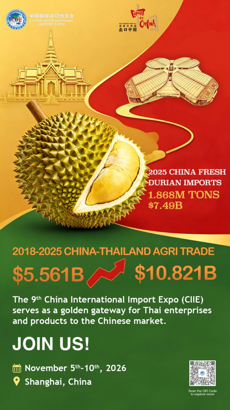 งาน CIIE เปิดโอกาสทองสินค้าเกษตรไทยสู่ตลาดจีน ชู “ทุเรียน” สื่อกลางเชื่อมสัมพันธ์