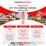 เซ็นทรัล รีเทล ประกาศความสำเร็จบนเวทีโลก คว้า 8 รางวัลใหญ่ ครึ่งปีแรก 2569 สะท้อนศักยภาพความแข็งแกร่งรอบทิศ ทั้งในมิติธุรกิจ บุคลากร และความยั่งยืน