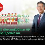 MALEE โชว์แผน New S-Curve เปิดงบครึ่งปีแรก 69 รายได้ 3,594.2 ลบ. เริ่มฟื้นตัว